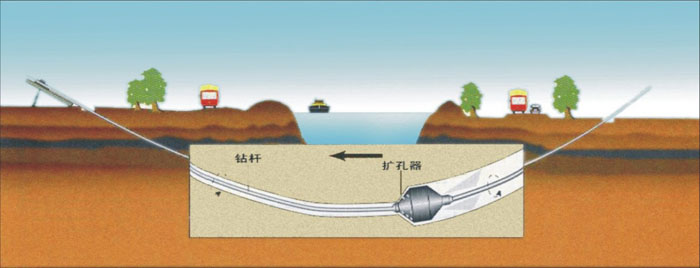 政和非开挖